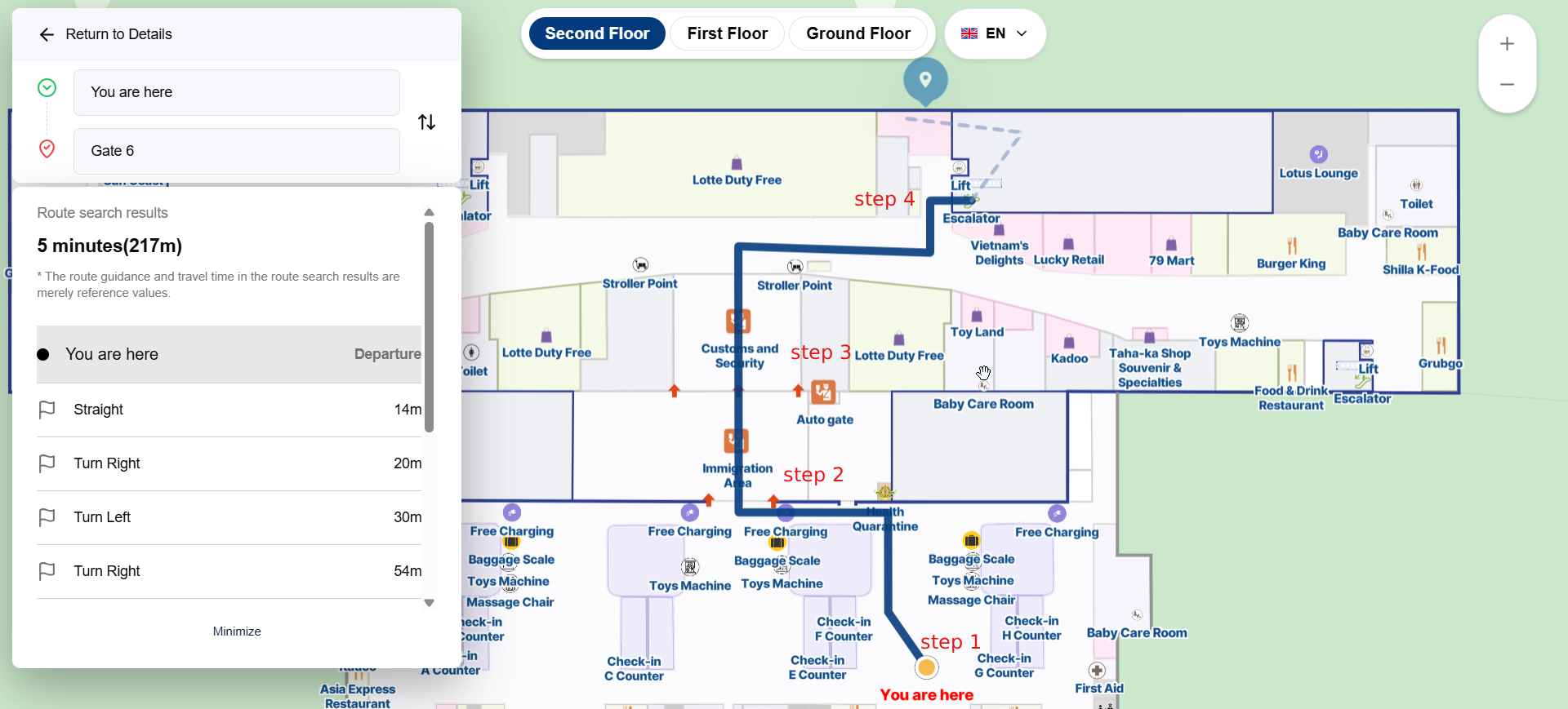 Transit procedure steps 1-4
