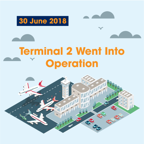 t2 went into operation